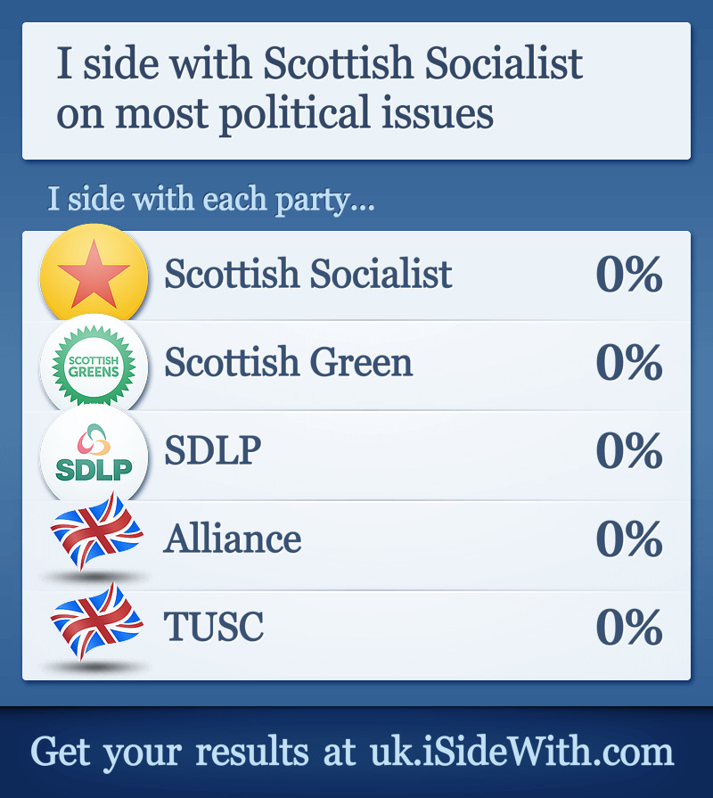 http://uk.isidewith.com/results-image/531012554.jpg