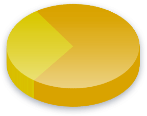 मोर्चा के राष्ट्रीय मतदाताओं के लिए अभियान वित्त सर्वेक्षण परिणाम